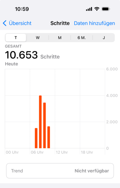 Grafik eines Schrittzählers, 10.653 Schritte um 10.59 Uhr