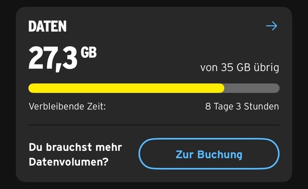 Display showing a data usage summary in German: 
